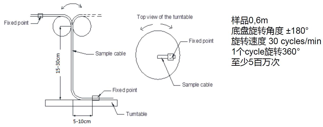 機器人電纜3D扭轉(zhuǎn)